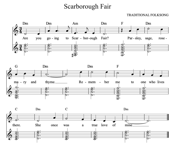 Scarborough score Realized.png