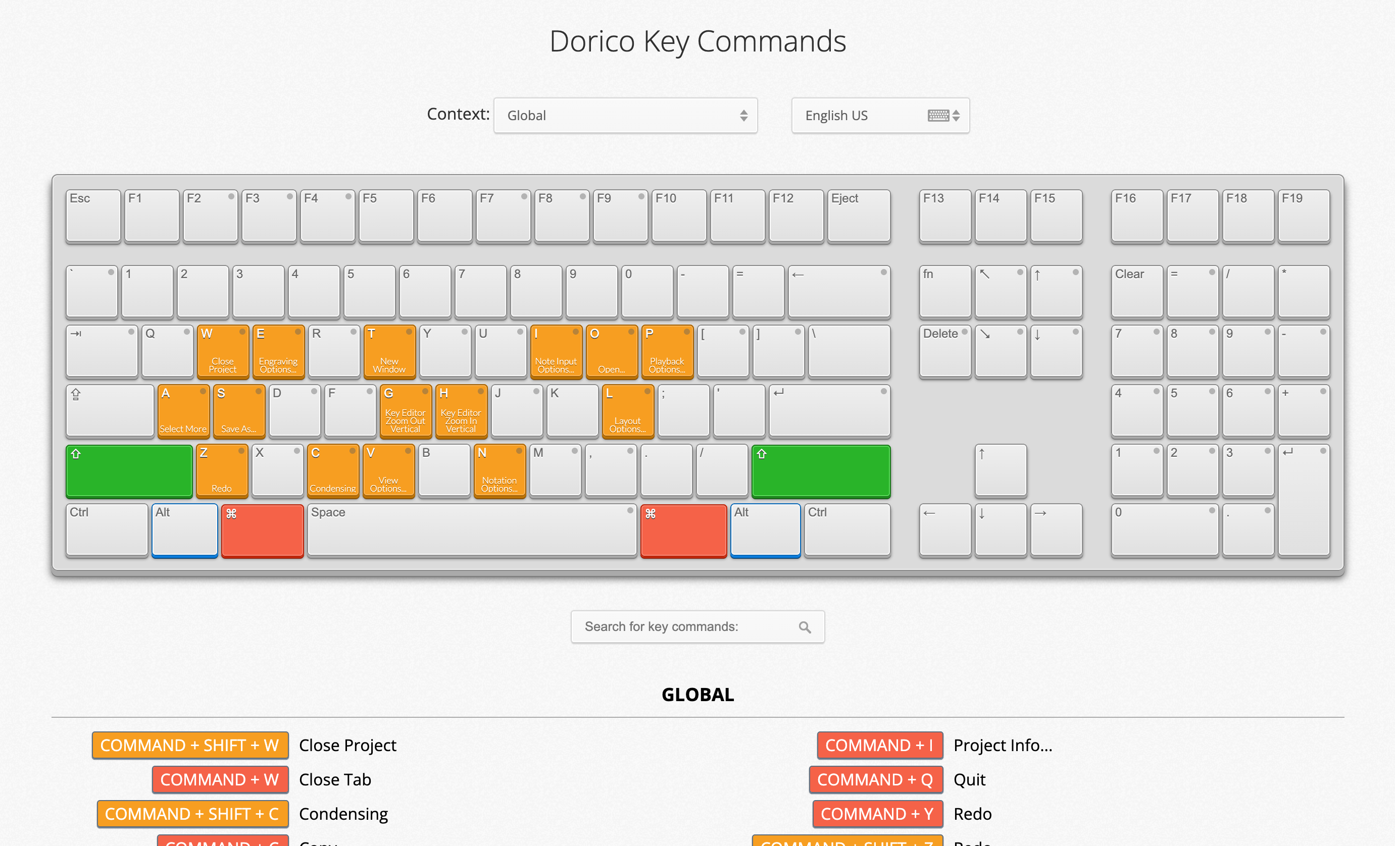 Dorico Key Commands list